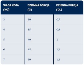 BOZITA Indoor / Sterilised Chicken Kurczak dla kota 10kg - Zdjęcie nr 2