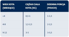 BOZITA Kitten Chicken Kawałki Kurczaka w sosie bez zbóż dla kociąt 85g - Zdjęcie nr 3