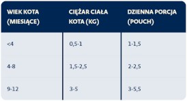 BOZITA Kitten Salmon Kawałki Łososia w sosie bez zbóż dla kociąt 85g - Zdjęcie nr 3