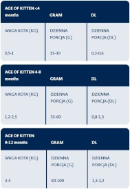BOZITA  Kitten Chicken Kurczak bez zbóż dla kota 400g - Zdjęcie nr 2