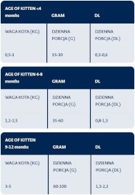 BOZITA  Kitten Chicken Kurczak bez zbóż dla kota 10kg - Zdjęcie nr 2