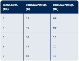BOZITA Large Salmon Łosoś dla kota 400g - Zdjęcie nr 2