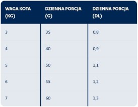BOZITA Large Salmon Łosoś dla kota 2kg - Zdjęcie nr 2