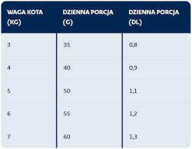 BOZITA Large Salmon Łosoś dla kota 10kg - Zdjęcie nr 2