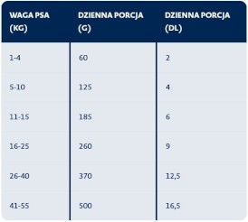 BOZITA Original Adult Light Chicken Kurczak dla psa otyłego 3kg - Zdjęcie nr 2