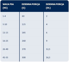 BOZITA Original Adult Light Chicken Kurczak dla psa otyłego 12kg - Zdjęcie nr 2