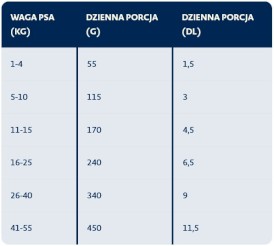 BOZITA Original Adult XL Lamb Jagnięcina dla psa 3kg - Zdjęcie nr 2