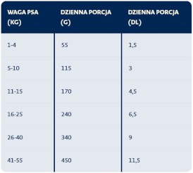 BOZITA Original Adult XL Lamb Jagnięcina dla psa 12kg - Zdjęcie nr 2