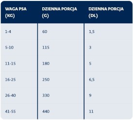 BOZITA Original Adult Flavour Plus Renifer dla psa 3kg - Zdjęcie nr 2