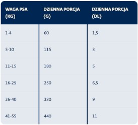 BOZITA Original Adult Flavour Plus Renifer dla psa 12kg - Zdjęcie nr 2