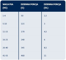 BOZITA Original Adult Sensitive Digestion Lamb Jagnięcina dla psa 3kg - Zdjęcie nr 2