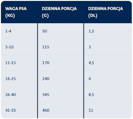 BOZITA Original Adult Sensitive Digestion Lamb Jagnięcina dla psa 12kg - Zdjęcie nr 2