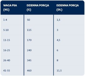 BOZITA Original Adult Sensitive Skin / Coat Salmon Łosoś dla psa 3kg - Zdjęcie nr 2