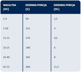 BOZITA Original Adult Sensitive Skin / Coat Salmon Łosoś dla psa 12kg - Zdjęcie nr 2