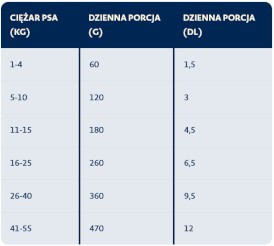 BOZITA Original Senior / Vital Chicken Kurczak dla psa starszego 12kg - Zdjęcie nr 2