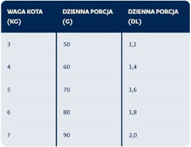 BOZITA Outdoor / Active Elk Łoś dla kota 10kg - Zdjęcie nr 2