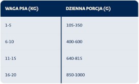 BOZITA Purely Adult Wołowina / Łoś bez zbóż dla psa Tetra Recart 370g - Zdjęcie nr 3