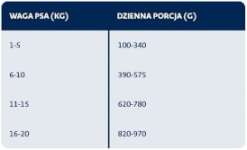 BOZITA Purely Adult Wołowina / Łosoś bez zbóż dla psa Tetra Recart 370g - Zdjęcie nr 2