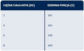 BOZITA Pate Shrimps Pasztet z Krewetkami bez zbóż dla kota Puszka 400g - Zdjęcie nr 3
