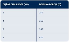 BOZITA Pate Salmon Pasztet z Łososiem bez zbóż dla kota Puszka 400g - Zdjęcie nr 3