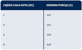 BOZITA Pate Chicken Pasztet z Kurczakiem bez zbóż dla kota Puszka 400g - Zdjęcie nr 3