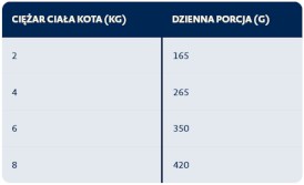 BOZITA Pate Beef Pasztet z Wołowiną bez zbóż dla kota Puszka 400g - Zdjęcie nr 3