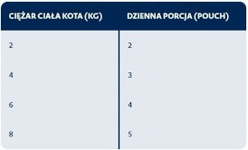 BOZITA Herring Kawałki Śledzia w sosie bez zbóż dla kota 85g - Zdjęcie nr 3