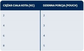 BOZITA Perch Kawałki Okonia w galaretce bez zbóż dla kota 85g - Zdjęcie nr 3