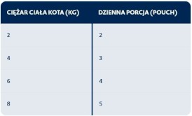 BOZITA Salmon Kawałki Łososia w sosie bez zbóż dla kota 85g - Zdjęcie nr 3