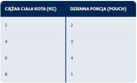 BOZITA Beef Kawałki Wołowiny w galaretce bez zbóż dla kota 85g - Zdjęcie nr 3