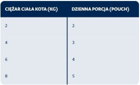 BOZITA Tasty Meat / Fish Menu mięsne i rybne w galaretce bez zbóż dla kota 12x85g - Zdjęcie nr 3