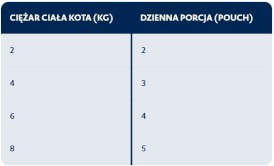 BOZITA Tasty Meat Menu mięsne w galaretce bez zbóż dla kota 12x85g - Zdjęcie nr 4