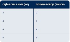 BOZITA Tasty Meat Menu mięsne w sosie bez zbóż dla kota 12x85g - Zdjęcie nr 3
