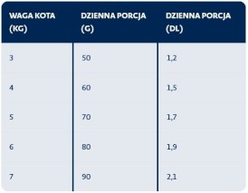 BOZITA Senior 8+ Salmon Łosoś bez zbóż dla kota 400g - Zdjęcie nr 2