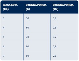BOZITA Senior 8+ Salmon Łosoś bez zbóż dla kota 2kg - Zdjęcie nr 2