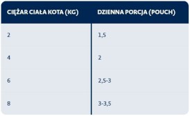 BOZITA Senior 8+ Delicate Meat Menu Kawałki mięs w sosie bez zbóż dla kota 12x85g - Zdjęcie nr 4