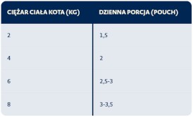 BOZITA Senior 8+ Beef Kawałki Wołowiny w sosie bez zbóż dla kota 85g - Zdjęcie nr 3