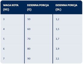 BOZITA Senior 8+ Salmon Łosoś bez zbóż dla kota 10kg - Zdjęcie nr 2