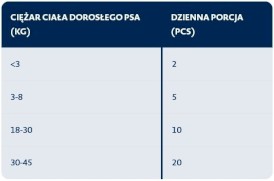 BOZITA Meaty Bites Mięsne Przysmaki dla psa 10x70g - Zdjęcie nr 2
