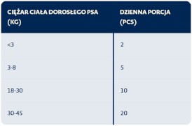 BOZITA Meaty Bites Mięsne Przysmaki Jagnięcina dla psa 70g - Zdjęcie nr 3
