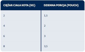 BOZITA Sterilised Reindeer Kawałki Renifera w sosie bez zbóż dla kota 85g - Zdjęcie nr 3
