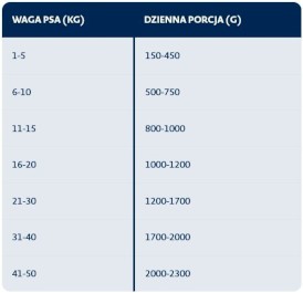 BOZITA Pate Pasztet z Łososiem bez zbóż dla psa Puszka 625g - Zdjęcie nr 3