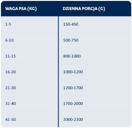 BOZITA Pate Pasztet z Wołowiną bez zbóż dla psa Puszka 625g - Zdjęcie nr 3