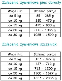 PAKA ZWIERZAKA PEPE Mono Protein Roe Deer Sarna 400g - Zdjęcie nr 3