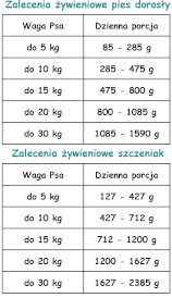 PAKA ZWIERZAKA PEPE Mono Protein Beef Wołowina 400g - Zdjęcie nr 4