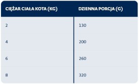 BOZITA Fresh Menu Kitten Extra Kurczak w sosie bez zbóż dla kociąt Tetra Recart 12x370g - Zdjęcie nr 3