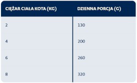 BOZITA Fresh Menu Kitten Extra Kurczak w sosie bez zbóż dla kociąt Tetra Recart 370g - Zdjęcie nr 2
