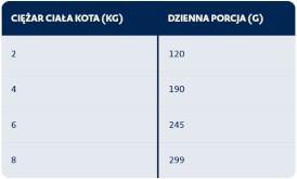 BOZITA Fresh Menu Sterilised Dziczyzna w galarecie bez zbóż dla kota Tetra Recart 370g - Zdjęcie nr 3