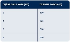 BOZITA Fresh Menu Sterilised Kurczak Wołowina w galarecie bez zbóż dla kota Tetra Recart 370g - Zdjęcie nr 3