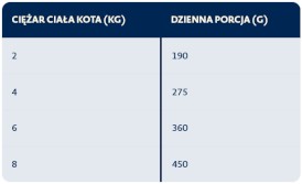 BOZITA Fresh Menu Sterilised Extra Kurczak w sosie bez zbóż dla kota Tetra Recart 370g - Zdjęcie nr 3
